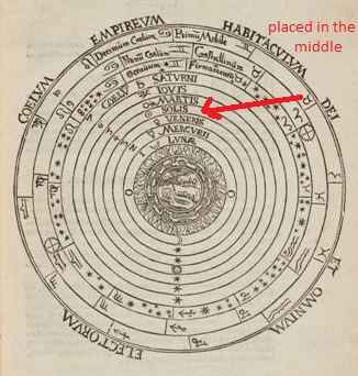 Medieval conception of planetary order