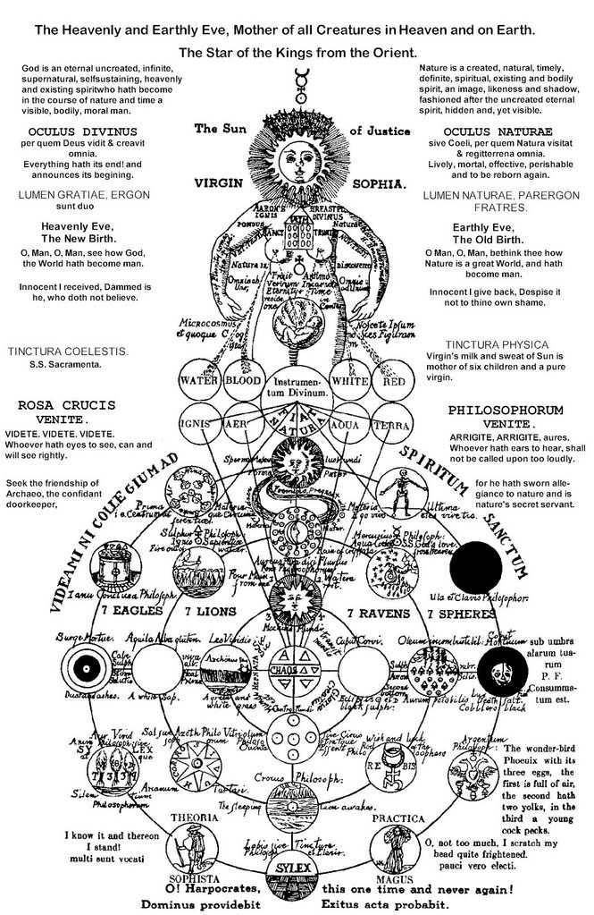 Demiurge's mother Sophia and her emanations - an eighteenth century Gnostic chart