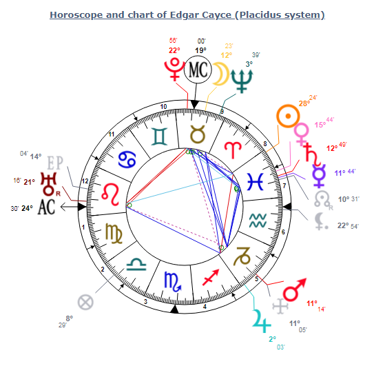 Can You Safely Contact the Spirit World? Your Astrological Chart Has