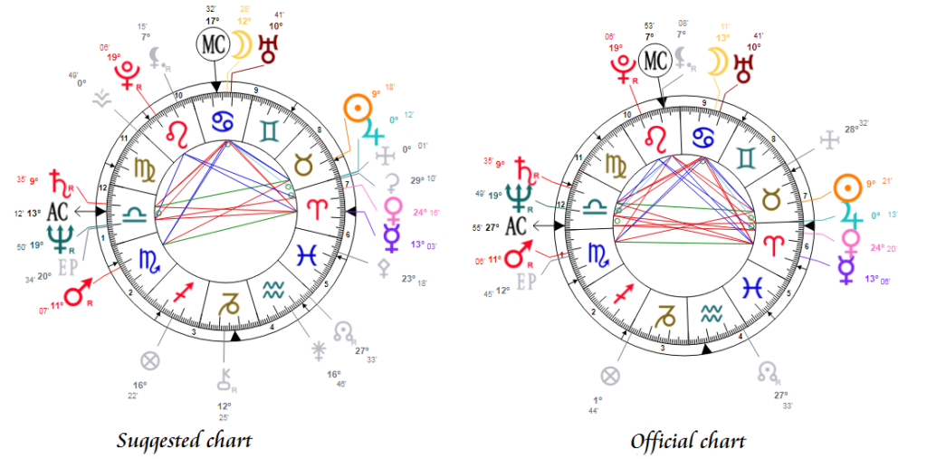 david-icke-s-astrological-assessment-simona-rich