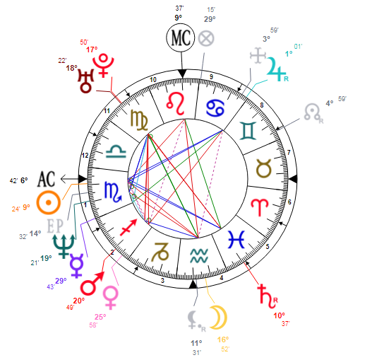 Shahrukh Khan s Astrology His Birth Chart Reading Western Simona Rich