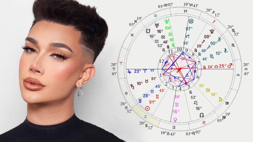James Charles' Astrology and Palm Reading