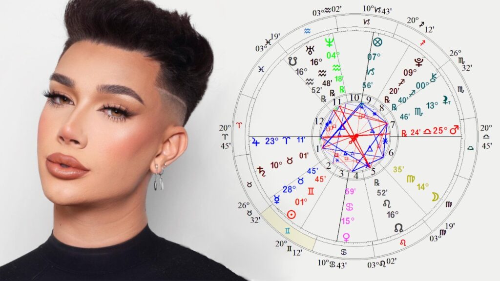 James Charles' Astrology and Palm Reading Simona Rich