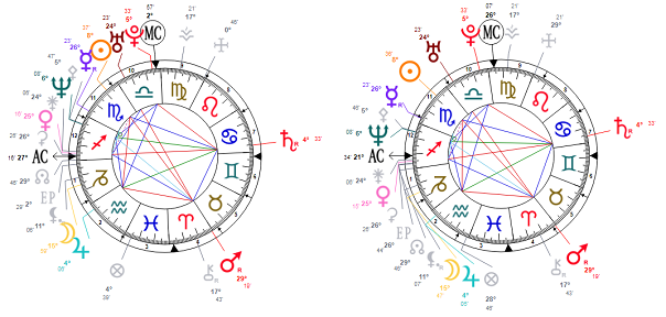 aishwarya-rai-s-astrology-birth-chart-analysis-simona-rich