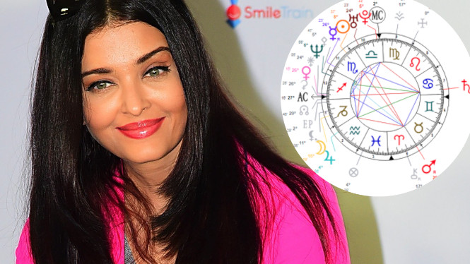 Aishwarya Rai birth chart analysis.