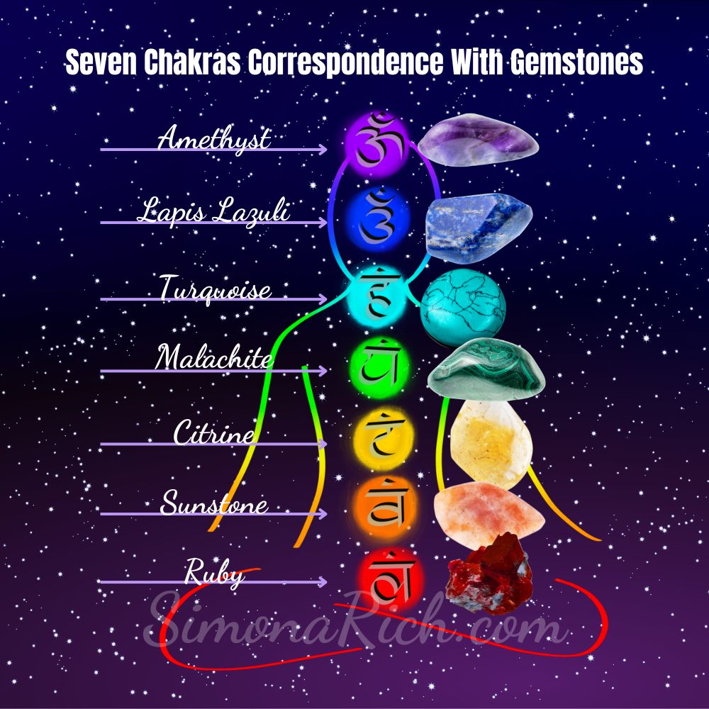 Seven chakras correspondence with gemstones